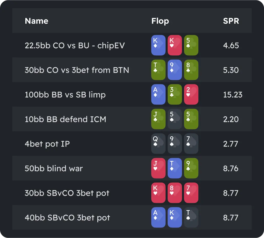 Library of solved poker scenarios with stack sizes, preflop actions and flop textures shown for GTO analysis.