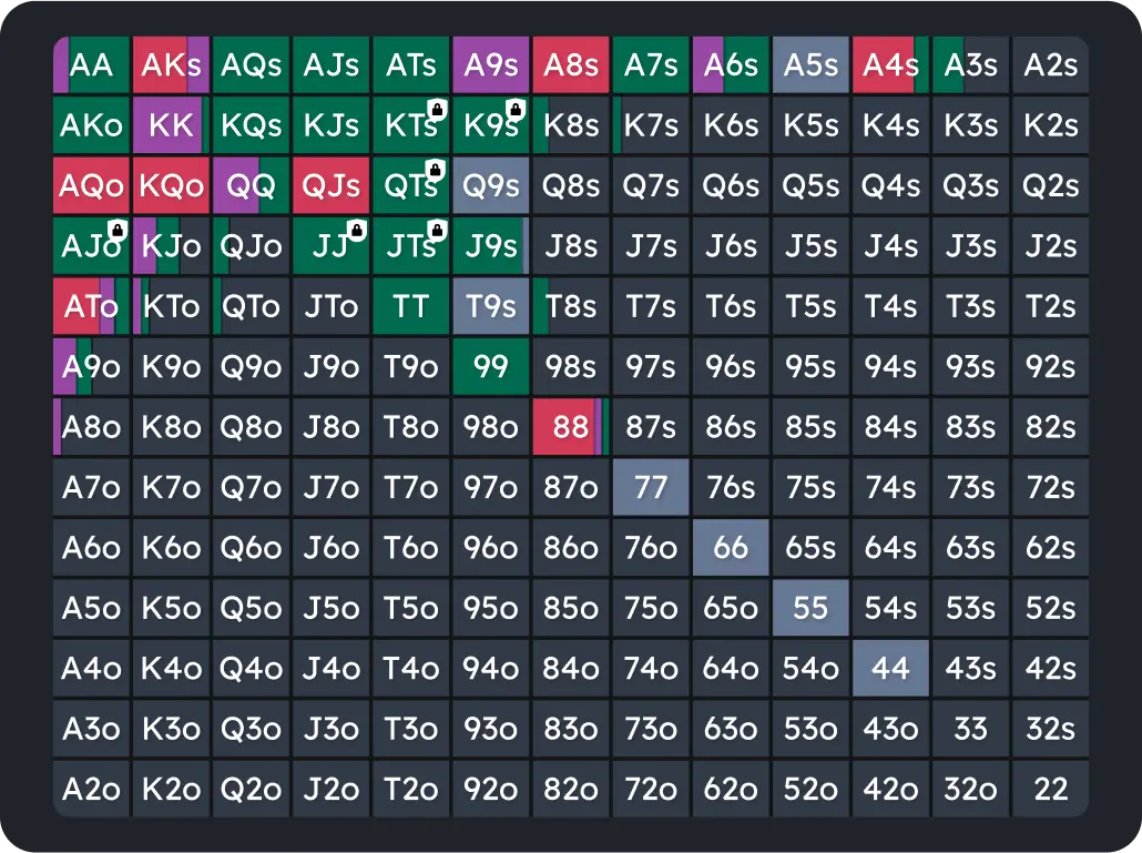 Hand matrix interface allowing opponent range editing to find exploitative GTO responses using node locking.