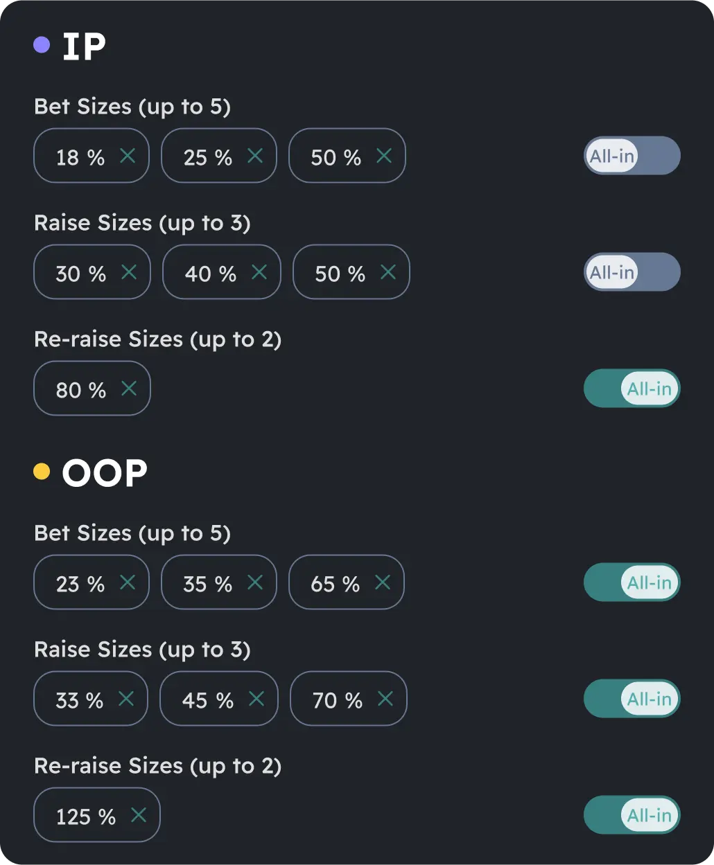 GTO solver interface showing configurable bet, raise and re-raise sizes for in-position and out-of-position play.