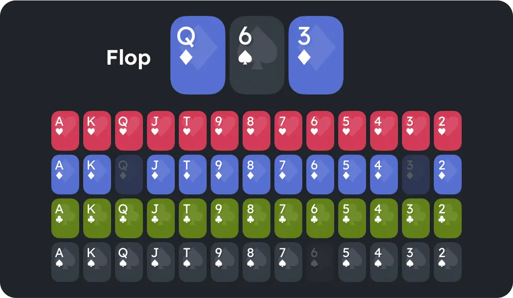 Flop board card selector for GTO solver with example board and available rank selections.
