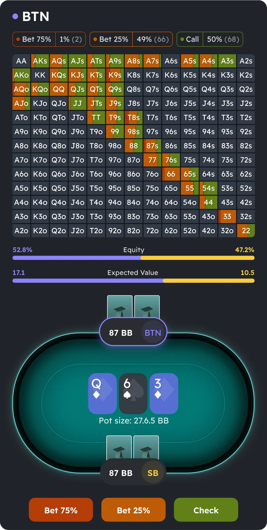 Full GTO solution review including hand matrix, EV bar graph and poker table visualization.
