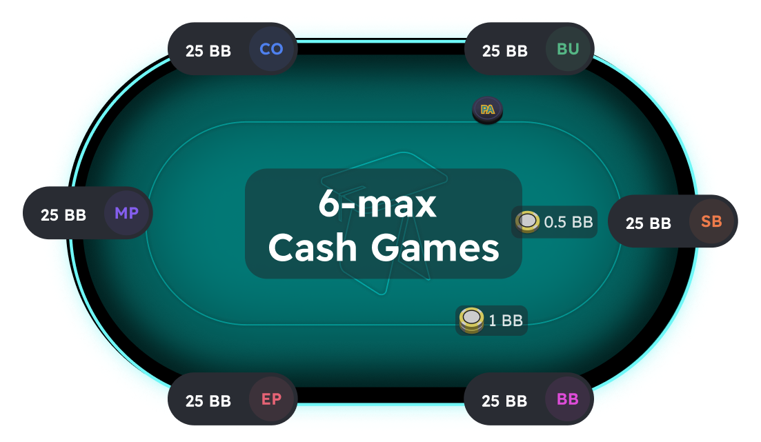 6-max Cash Game Poker Table