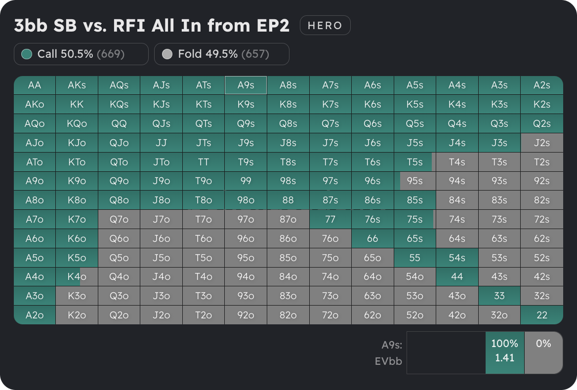 Range example 5