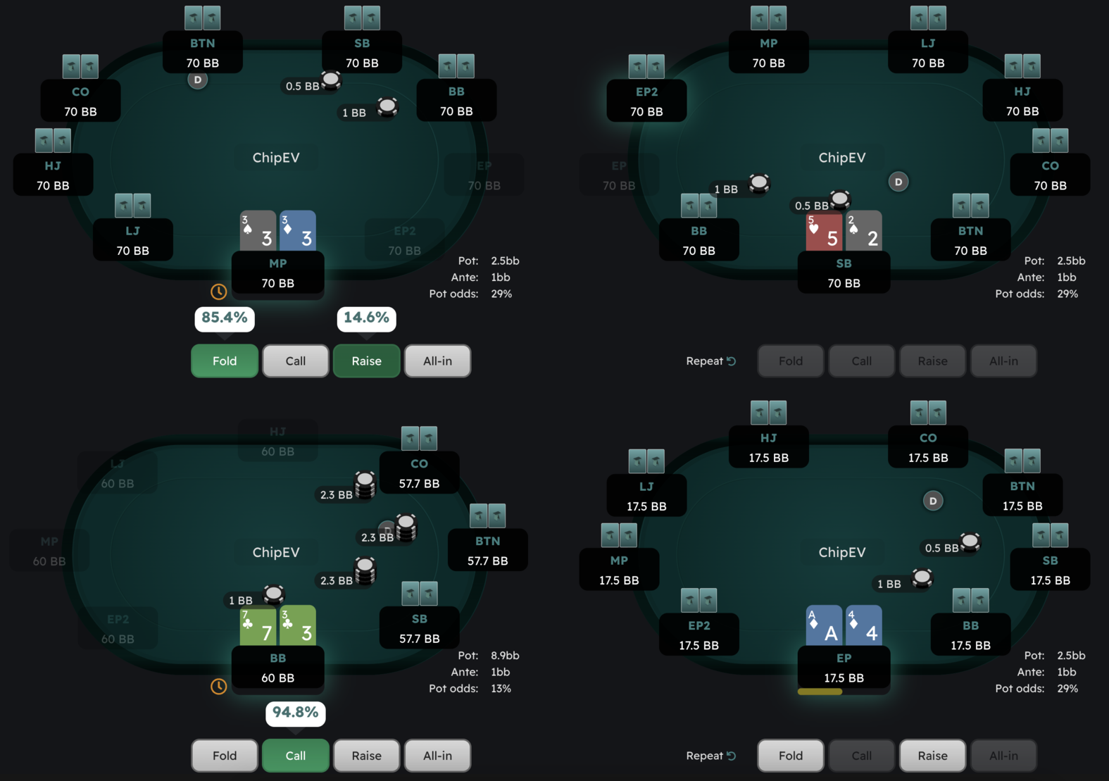GTO Trainer image with four poker tables, hero hand visible and action to select
